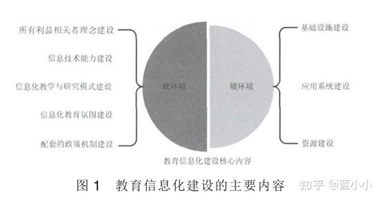 包括所有利益相关者理念建设以及信息技术能力的建设,教育教学模式的