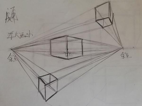 素描入门小总结