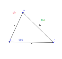 三角形中三角比的特殊公式