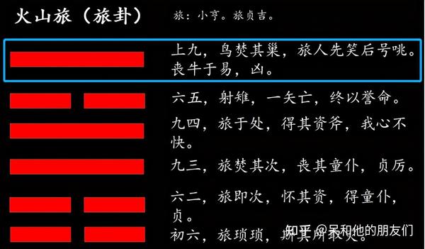 第56卦解读易经学会适应新环境火山旅旅卦