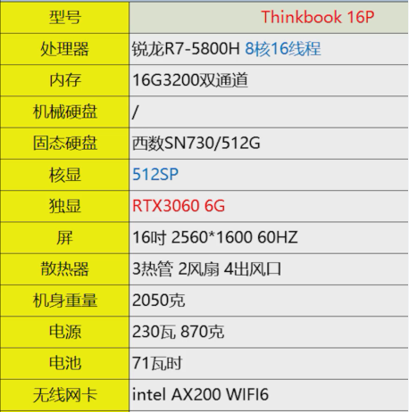 thinkbook16p笔记本开箱rtx3060r75800h