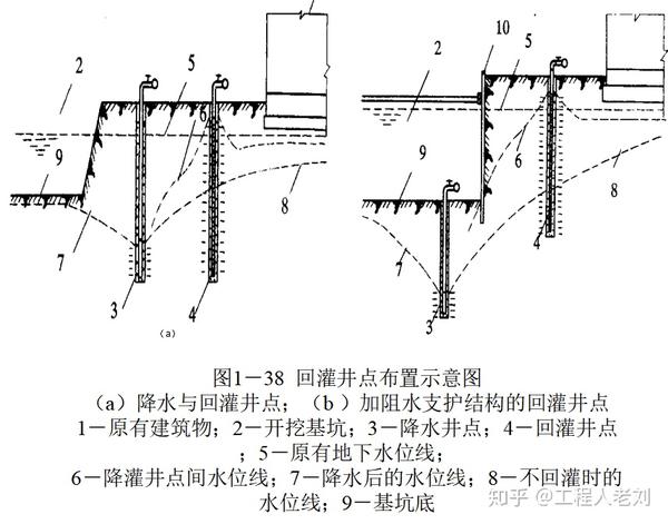 真空泵轻型井点设备工作原理简图 土方填筑与压实 填方应尽量采用同类