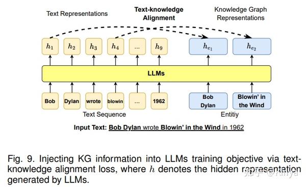 Llm Part Kg Llms