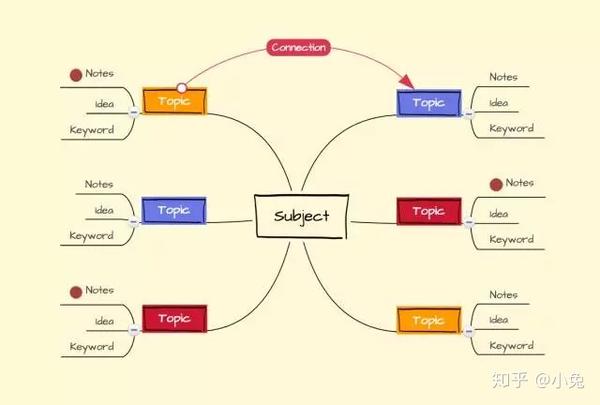 怎么学习ps,cad,office,ae,3dmax这些软件?