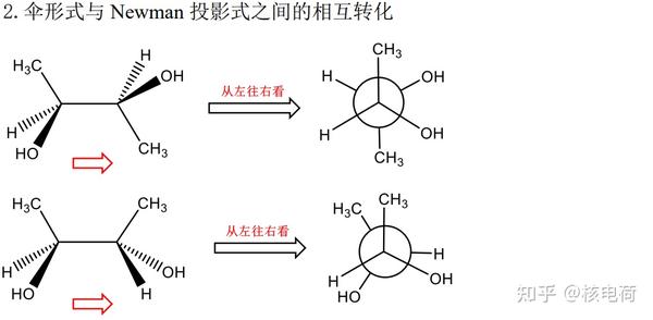 有机化合物的表示方法