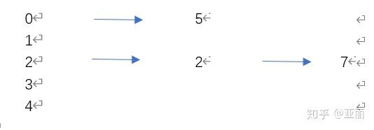 散列算法 zhuanlan.zhihu.com
