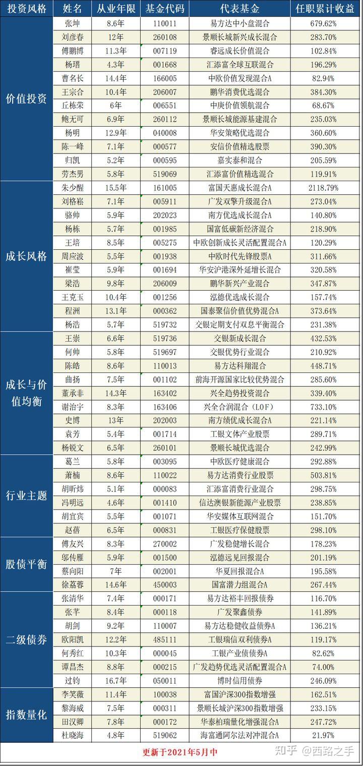 2021年下半年股票行情如何