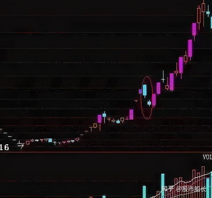 双针探底k线形态选股战法成功率极高轻松把握低位买点