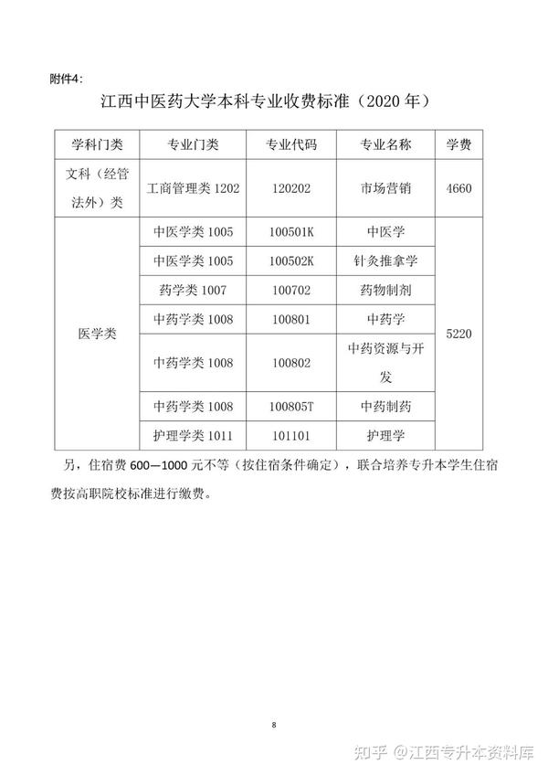 2021江西中医药大学专升本简章