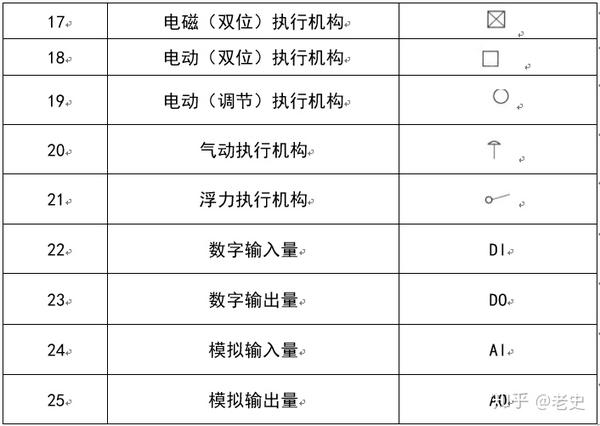 暖通空调图例符号大全