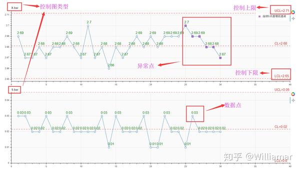 智能制造,运用spc(统计过程分析)进行生产过程质量控制-2