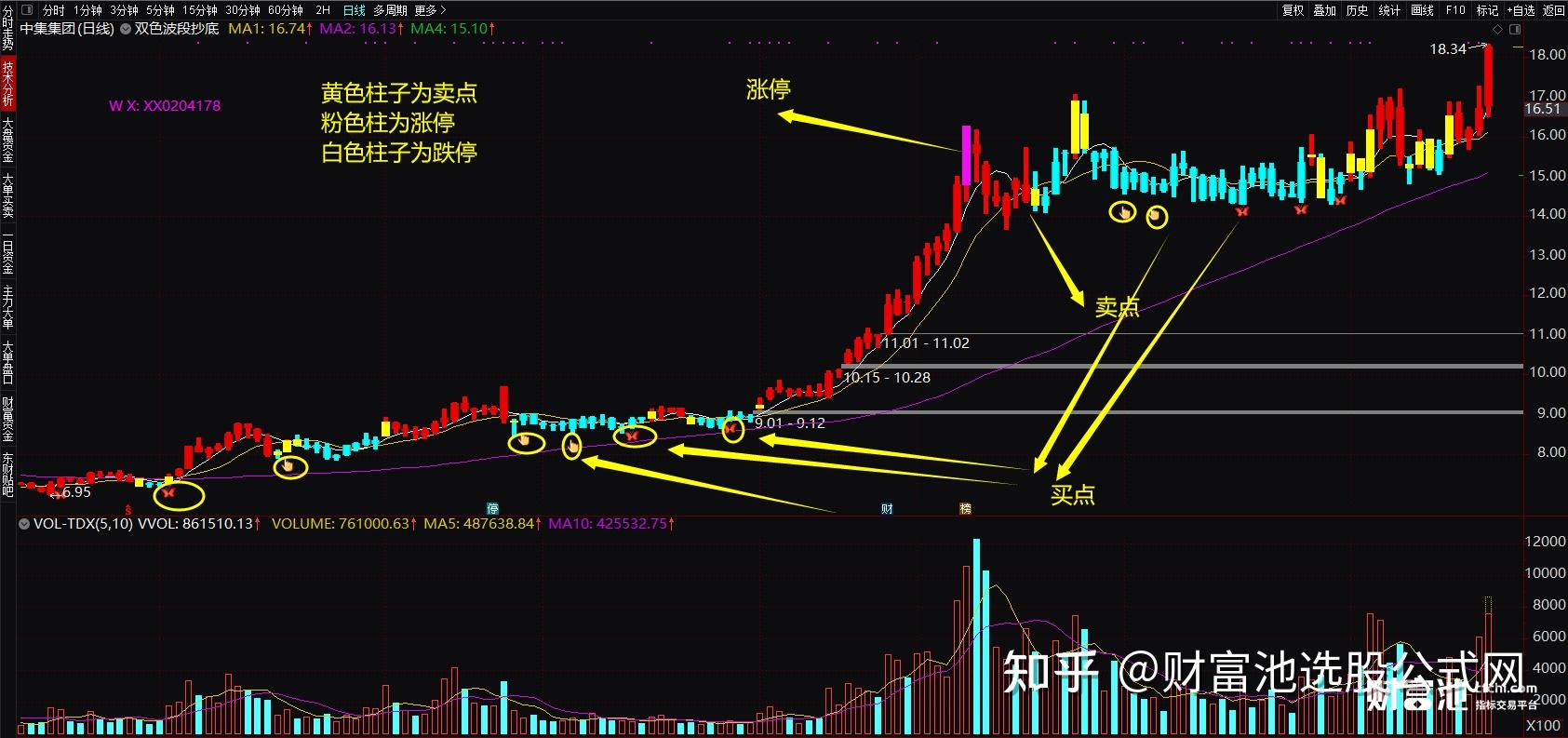 波段趋势指标双色波段抄底大趋势波段王通达信主图指标无加密无未来