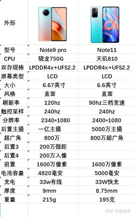 给父母买的红米note11跟note9pro推荐哪个