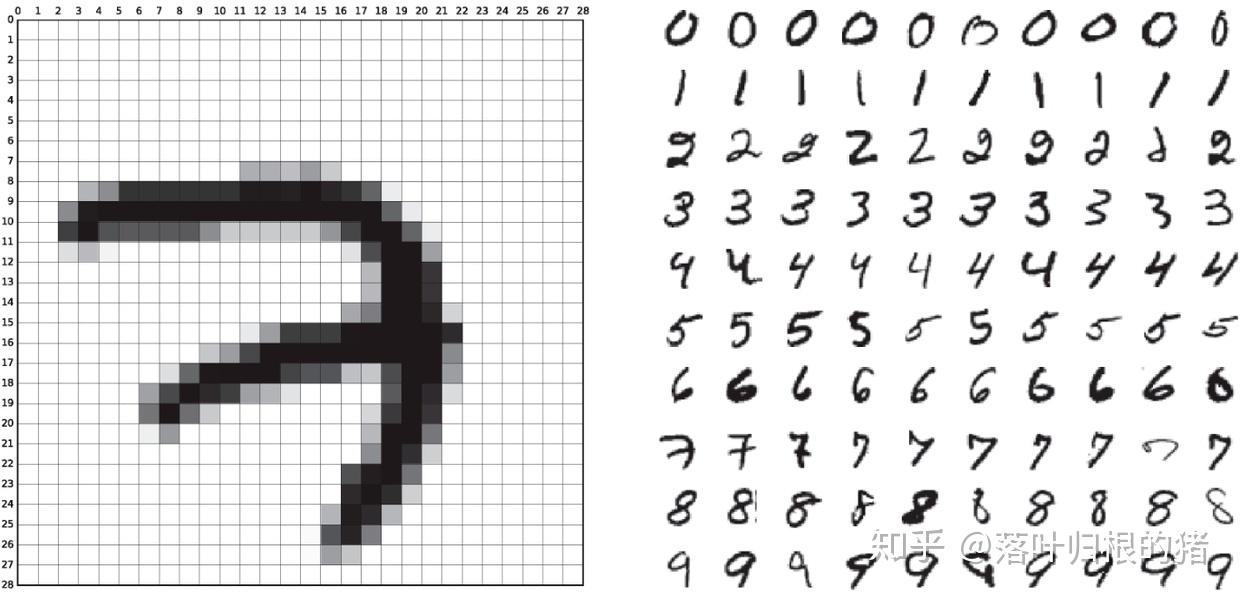 mnist手写数字识别1mnist介绍详细讲解