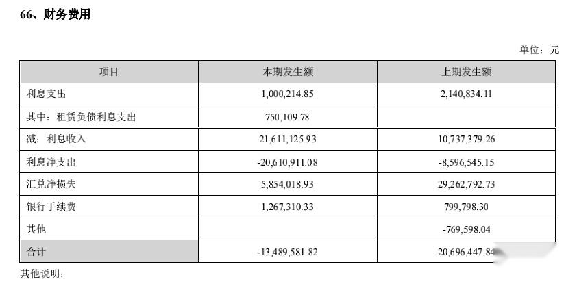 奥海科技2021期末现金1712亿借款为0董事长刘昊薪酬15695万