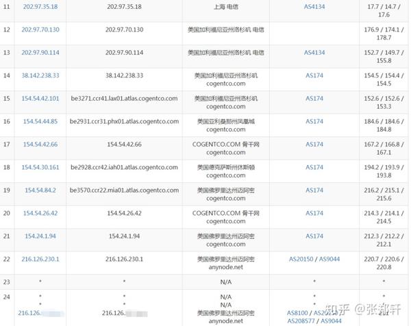 stockservers美国迈阿密vps测评:硬件网速都不错