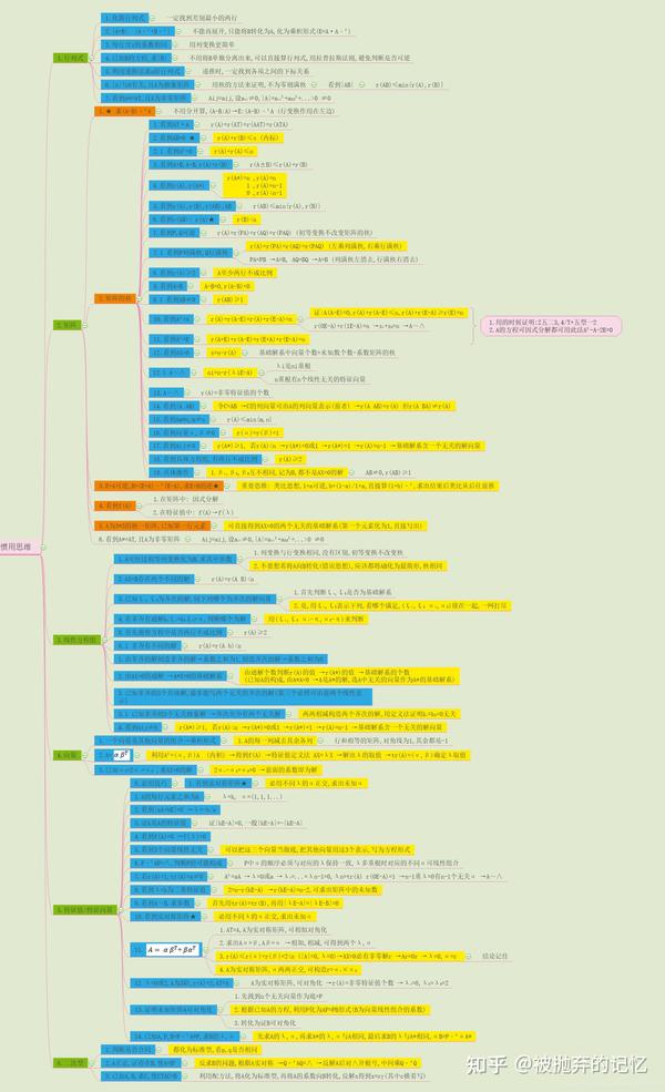 最值得收藏的 考研线性代数 全部知识点思维导图整理