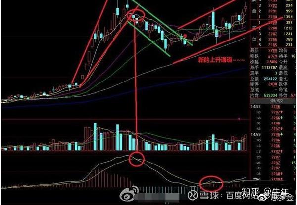 股票出现缩量"黄金坑",极有可能是牛股诞生,拿错了也要死拿不放