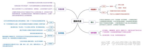 《儒林外史》思维导图,详细高清脑图整理