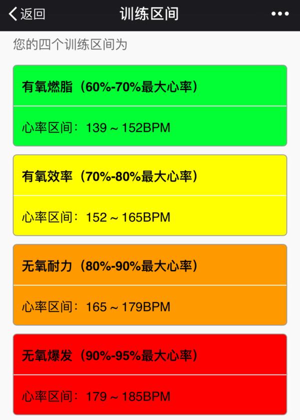 跑步减脂是保持时间超过半小时还是维持心率重要?