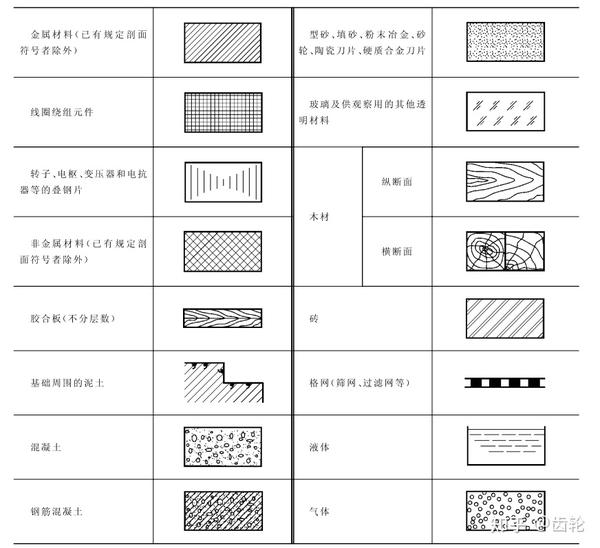 五 剖面线符号应用