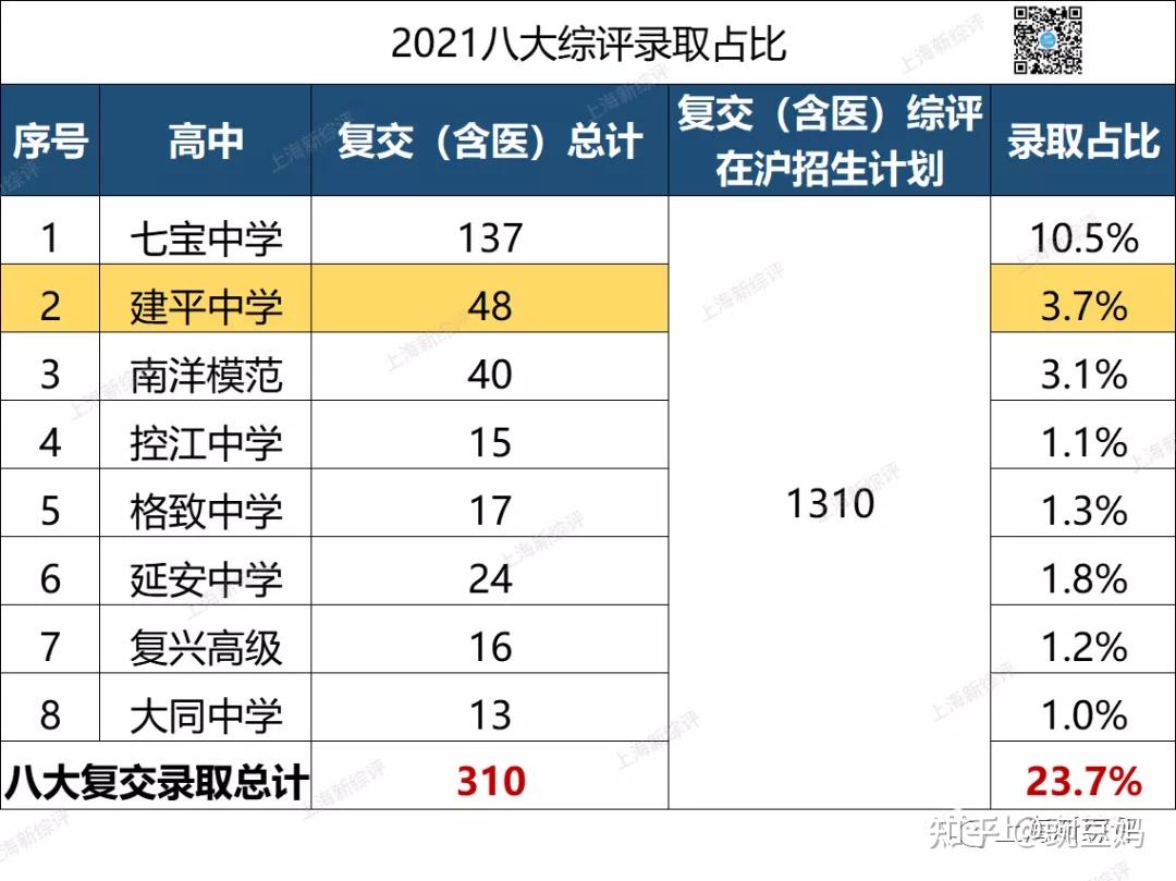 复交喜报第四波袭来万年八校排老二建平中学实力太强