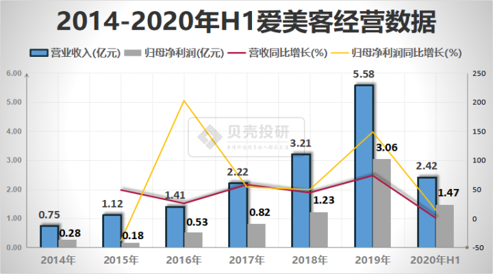 爱美客股票分析爱美客公司怎么样