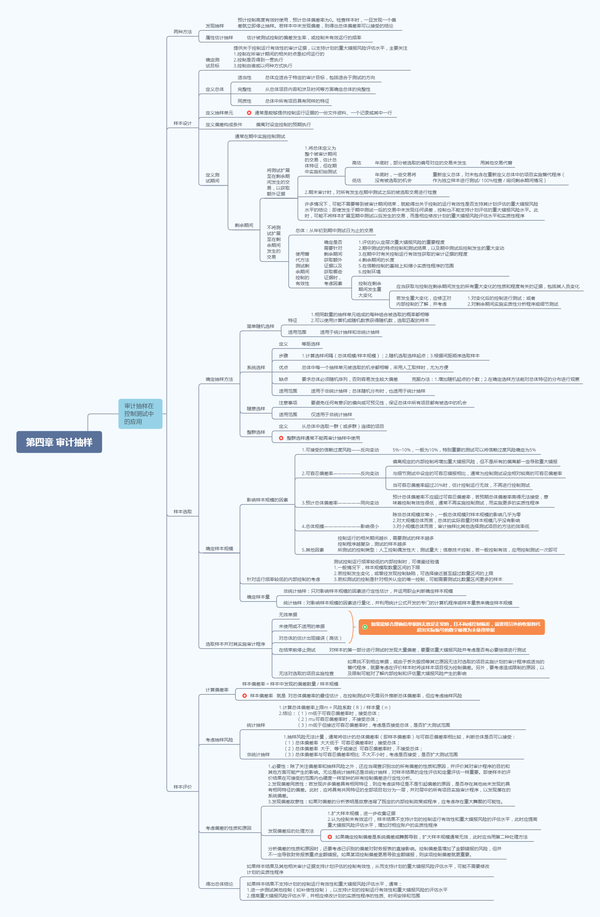 注会审计思维导图全部内容