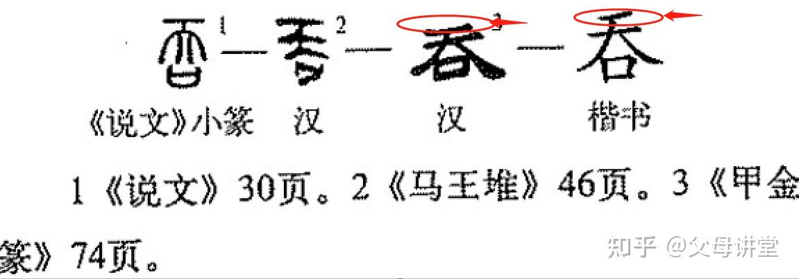 为了弄清楚原因,我开始找这个字的依据,在《说文》中对"吞"的演变过程