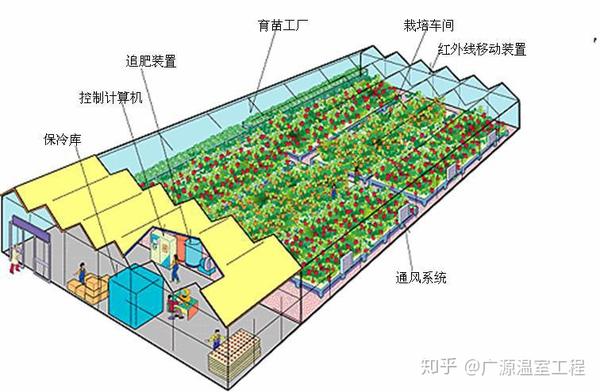 温室大棚究竟有哪些配件