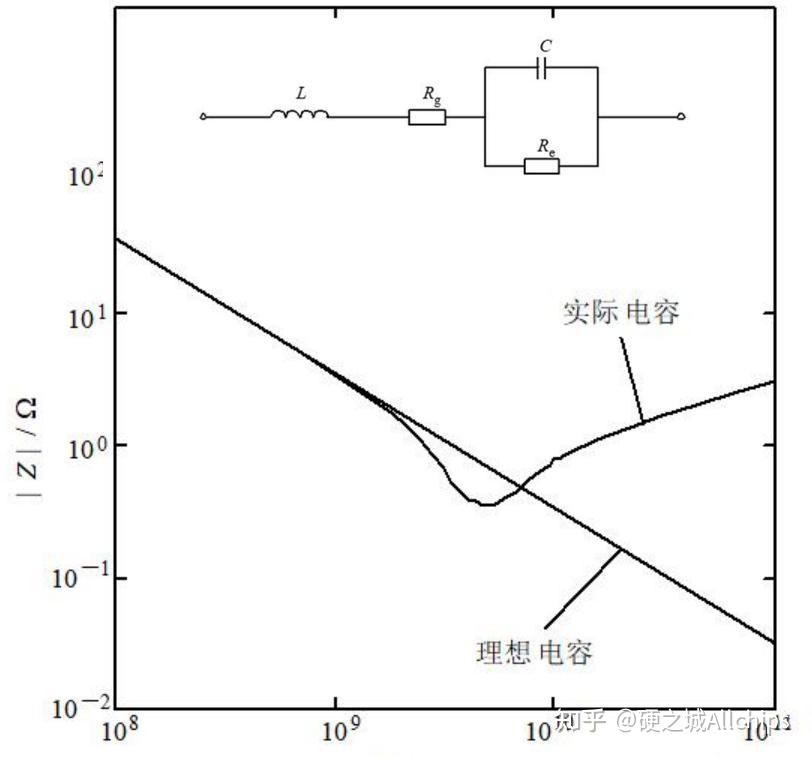 2.阻容感元件