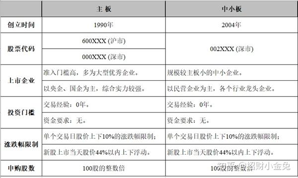 理论风险(企业死亡概率 新三板>科创板>创业板>中小板>主板 3.