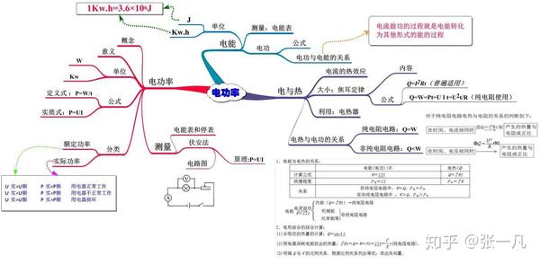 初中物理思维导图20张涵盖初中全部知识