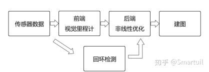 整体视觉 slam 流程图