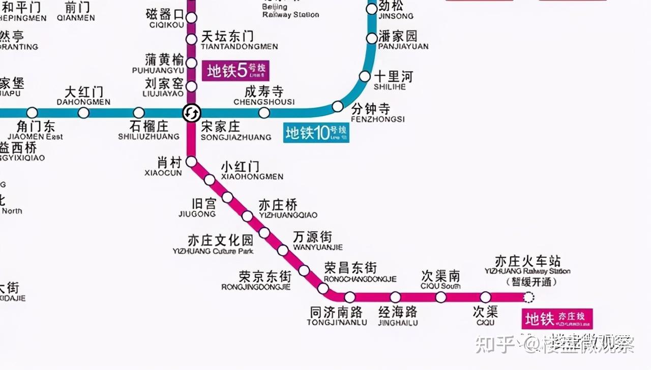 加快推动地铁17号线南段(十里河站-亦庄站前区南站)开通运营,完善
