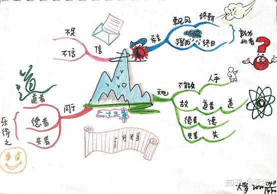 运用思维工具,记忆方法帮助学生阅读,做笔记,复习,锻炼学生的思维能力