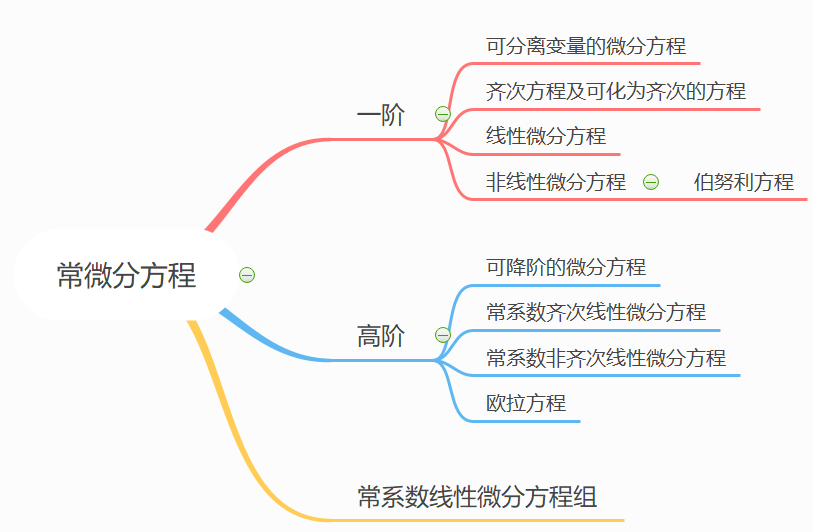 常微分方程的常见题型与解法