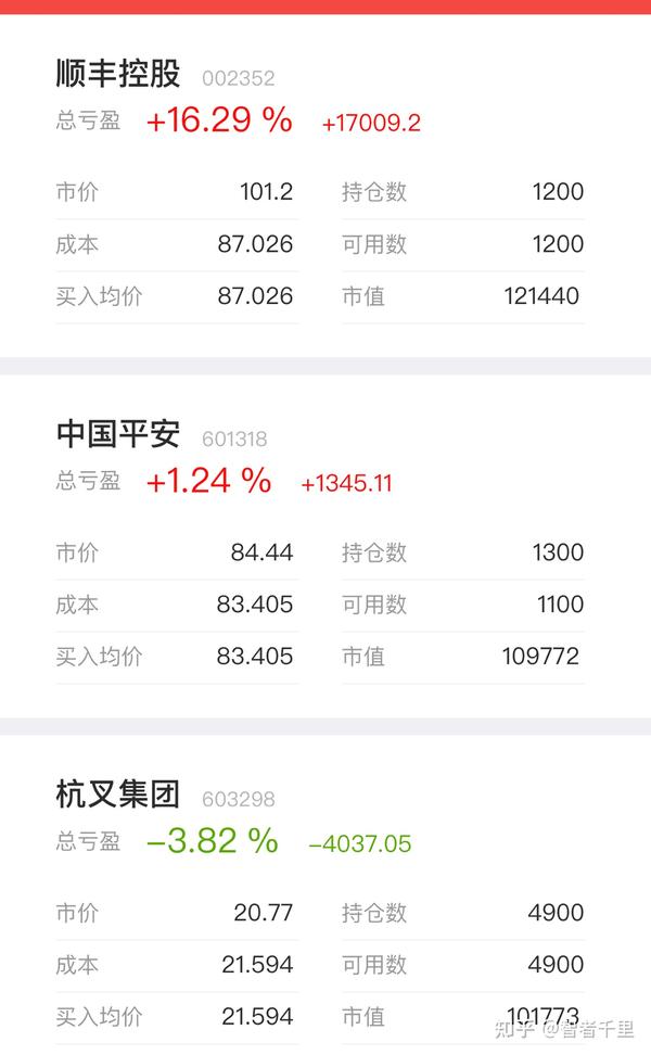 按计划,早盘趁平安回调,买入200股 目前手里三支股票,顺丰平安杭叉