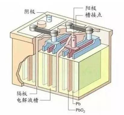 锂电池工作原理和结构图解