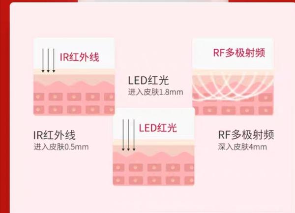 不过silkn的三源射频,ir红外线 led红光 射频的技术专利.