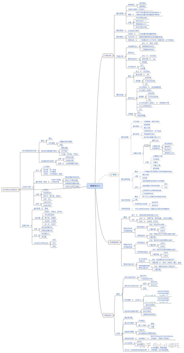 心理学考研心理统计学之推断统计思维导图