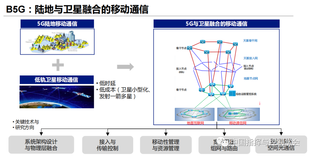 从5g的三大典型应用场景来说,与低轨卫星确实有很大的互补性.