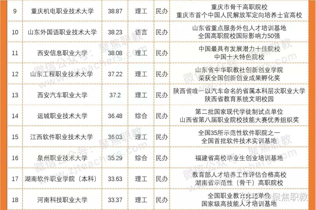 22所职业本科大学近三年录取分数线来了