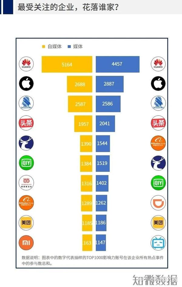 谁在参与热点事件?2020年度微博媒体,自媒体账号分析