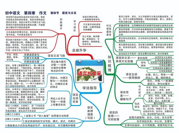 【中考语文】七八九年级知识点思维导图(超全)