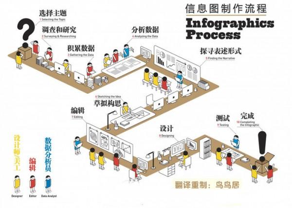 文本数据可视化的流程