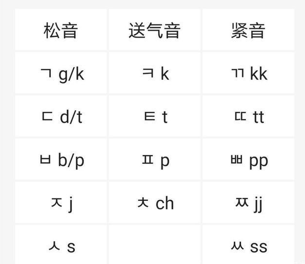 24k干货:韩语发音技巧总结,建议收藏