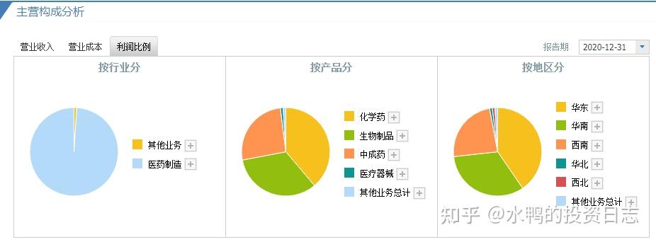 康弘药业002773三年研发一朝亏光个股分析