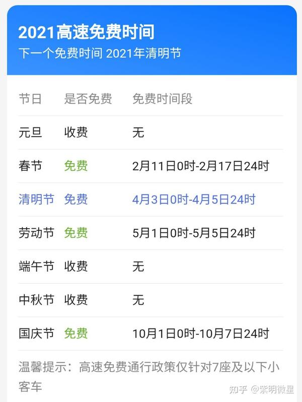 河南豫a豫v 郑州车牌高速免费路段增加了 附21年高速全年免费时间表