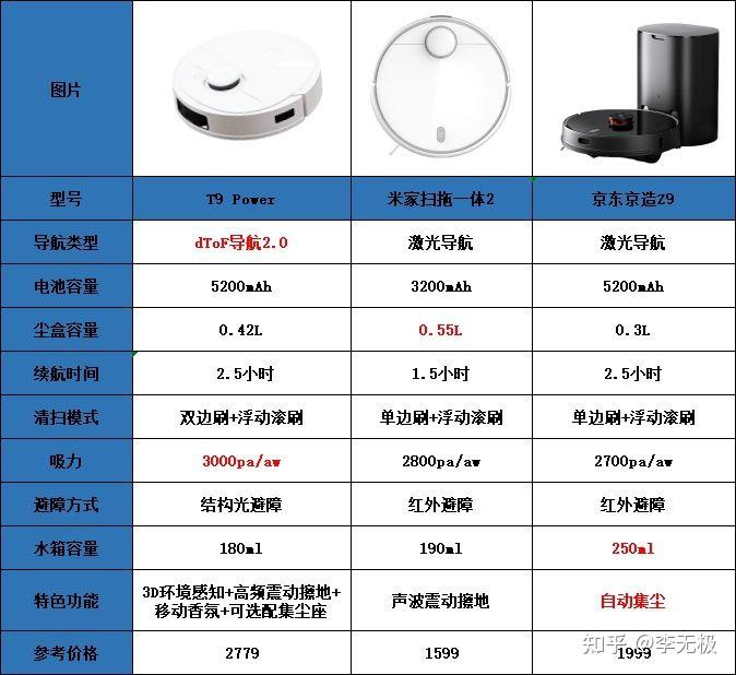 有哪些国产扫地机器人值得买